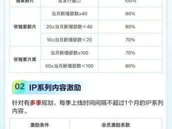 爱奇艺官宣入局漫剧！独家新片可分成100%