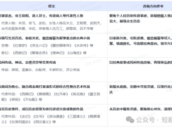 抖音版权中心发布「万象计划」第二期！「古典名著/传奇人物」主题来袭！