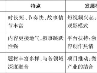 付婷：文旅融合视域下微短剧的创新路径