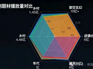 2025年9月漫剧市场报告：55亿播放量下的机遇与挑战