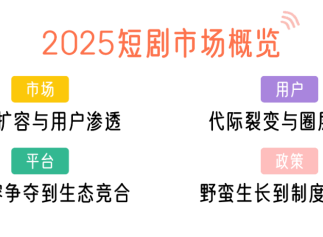 用户近7亿，2025短剧市场迈入“升维”之路