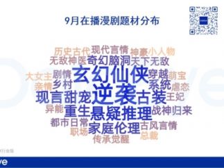 9月微短剧月报：59部新剧闯入TOP100，行业从爆发期进入存量竞争阶段