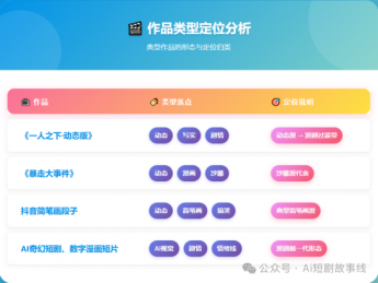 「漫剧」贵圈真乱——动态漫、沙雕漫、简笔画漫到底啥区别