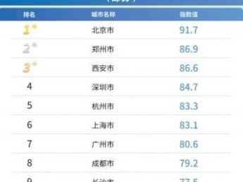 《2025中国微短剧产业综合实力城市报告》发布 微短剧城市“争霸” 郑州冲进前三