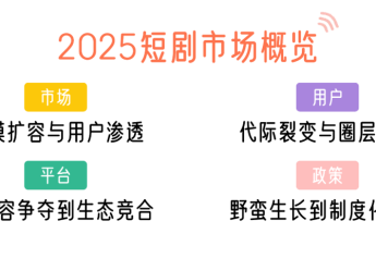 用户近7亿，2025短剧市场迈入“升维”之路