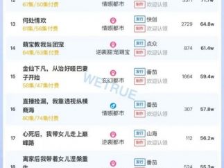 10月23日付费短剧大盘4498万：《隐居多年后为孙女亮出身份》连续第一