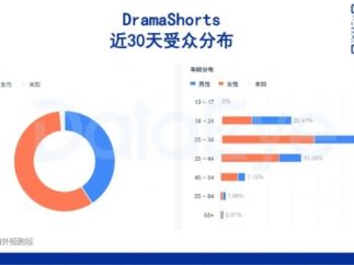 爆款海外短剧《亿万富翁性瘾患者和他的治疗师》：聚焦出轨、性成瘾、亿万富翁