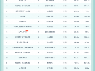 10月24日抖音动态漫榜：兴漫剧场《诡异游戏：开局觉醒Bug级天赋第1季》第一
