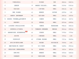10月24日微短剧端原生热播榜:《轻烟染日暮》登顶,播放增量超7700W