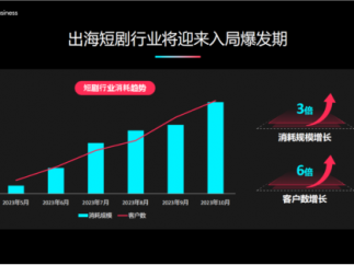 《TikTok短剧出海营销策略》解读:短剧出海热潮下,如何以内容与投放抢占海外市场?