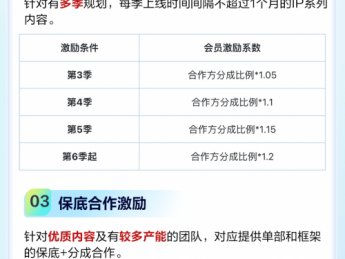 爱奇艺砸出100%分成！漫剧赛道迎来黄金入局期，创作者如何抢食200亿蛋糕？