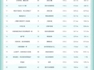 10月25日抖音动态漫榜：《地狱模式，你能活到第几关第一季》第一，播放增量2989.1W