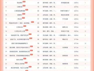 10月25日红果短剧热榜：短剧《在八月盛夏》登顶，热度8777W