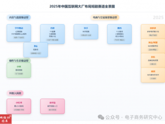 “围剿”抖音快手   互联网巨头集体入场千亿短剧赛道为哪般