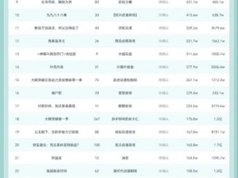 10月25日抖音动态漫榜:《地狱模式,你能活到第几关第一季》第一,播放增量2989.1W