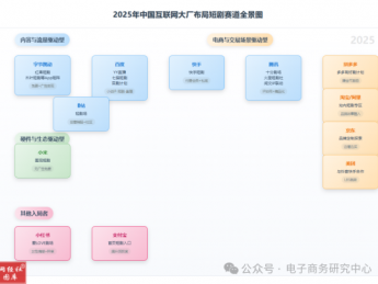 “围剿”抖音快手   互联网巨头集体入场千亿短剧赛道为哪般