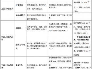 揭秘短剧千亿市场背后的“付费卡点”与“投流点”黄金法则