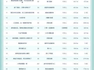 10月26日抖音动态漫榜：《无限返还:我买爆了诡异末日》第一，播放增量4317.5W