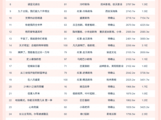 10月26日微短剧端原生热播榜:《月落繁星江叙白》登顶,播放增量5104.8W