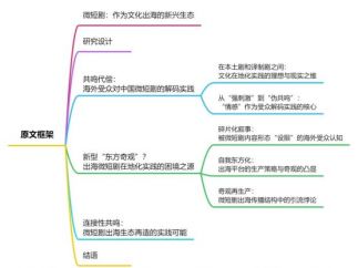 中国微短剧的在地化实践困境与出海生态再造