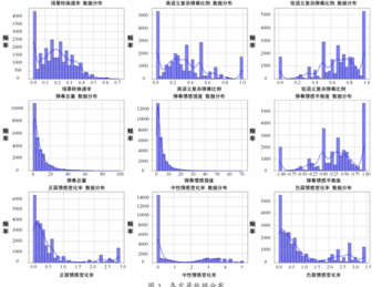 微短剧叙事呈现节奏对受众认知与情感的影响机制研究——基于B站微短剧及其弹幕的分析