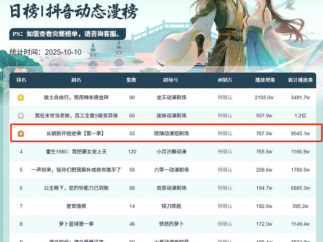 中文在线“失血”,短剧出海平台FlareFlow狂奔