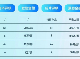 抖音再发短剧激励:这5类题材,S+ 激励200万,特评不设上限!