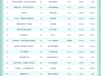 10月27日抖音动态漫榜：迷妹动漫剧场《无限返还：我买爆了诡异末日》第一