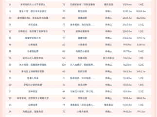 10月27日微短剧端原生热播榜:《我在缅国靠玉石发家致富》登顶,播放增量超6800W