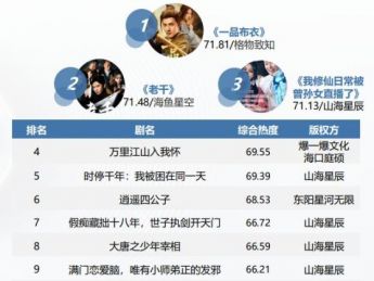 短剧资源战打响，独家合作、原创孵化成主流