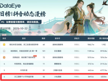 AI驱动漫剧新增长!咪咕强势加码,行业或迎三大关键变化