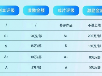 抖音再发短剧激励：这5类题材，S+ 激励200万，特评不设上限！