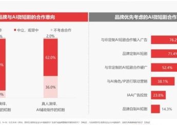 2025中国微短剧行业研究报告：AI创作解码内容生产新生态
