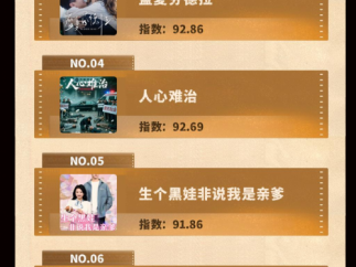 《抖音短剧爆款内容排行榜》揭晓,9月哪些作品冲出重围?