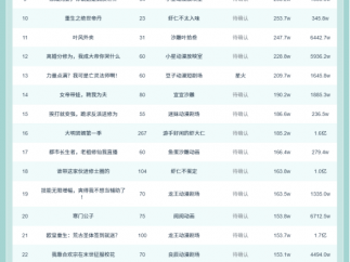 10月28日抖音动态漫榜：迷妹动漫剧场《无限返还:我买爆了诡异末日》第一