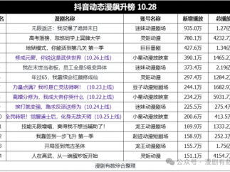 告别“口水打架”，才是动漫短剧真正赚钱的开始