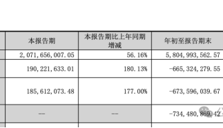 昆仑万维Q3财报：营收20.71亿，增幅超50%，DramaWave单月下载量破400万次