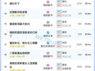 10月29日付费短剧大盘4430万:《我在缅国靠玉石发家致富》第一