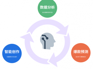 告别“玄学”创作,AI重塑微短剧全链路生产方案