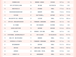 10月29日微短剧端原生热播榜：《真千金她命格无双》登顶，播放增量3521.6W