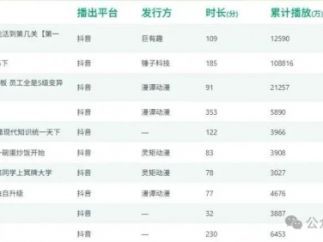 抖音VS红果：AI漫剧播放量差百倍，从业者该如何选择