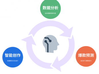 告别“玄学”创作，AI重塑微短剧全链路生产方案