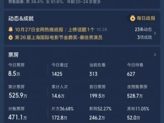 院线电影靠短剧宣发,能行吗?