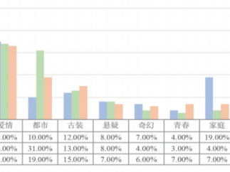 李曼侨:热播微短剧的共性解码与价值反思——基于LDA模型的流行元素分析
