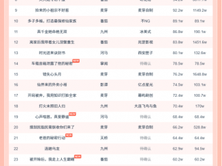 10月30日微短剧热力榜:《开到荼蘼,花事终了》登顶《警报!叶楚出狱》第二