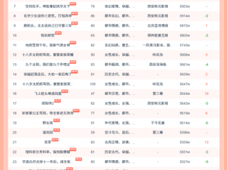 10月30日红果短剧热榜:《十八岁太奶奶驾到,重整家族荣耀3》依旧第一