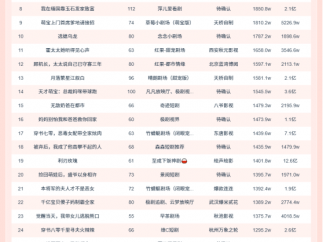 10月30日微短剧端原生热播榜:《被读心后,团宠大小姐人设又崩了》登顶