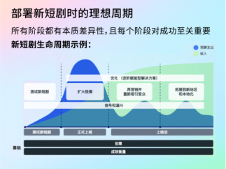 短剧出海增长指南:从爆款孵化到持续投放的系统化策略