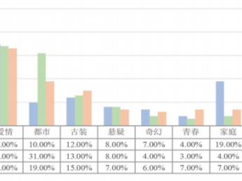 李曼侨：热播微短剧的共性解码与价值反思——基于LDA模型的流行元素分析