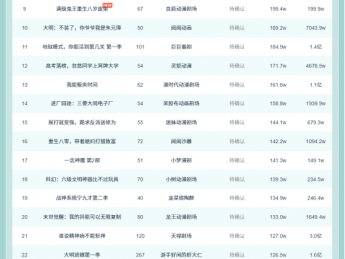 10月30日抖音动态漫榜：《重生末世:经验满级,女友随便捡 第一季》第一